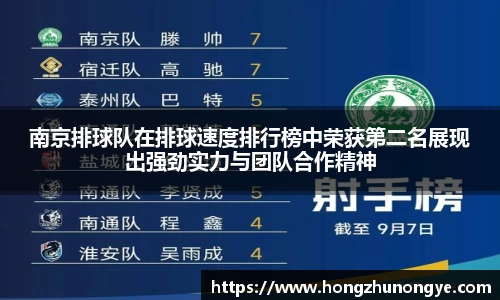 南京排球队在排球速度排行榜中荣获第二名展现出强劲实力与团队合作精神