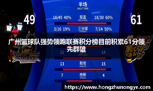 广州篮球队强势领跑联赛积分榜目前积累61分领先群雄